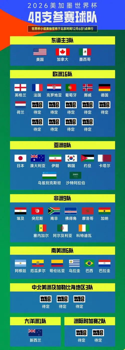 美国世界杯两度闪电破门，东道主15分钟定律引国足深思