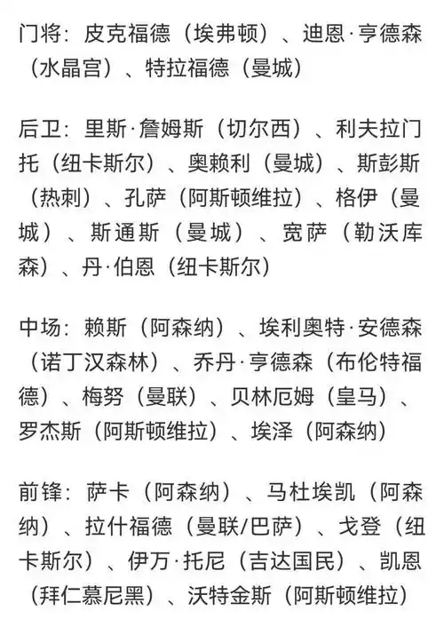 英格兰世界杯名单悬念曝光：凯恩领衔豪华阵容，三狮军团剑指冠军