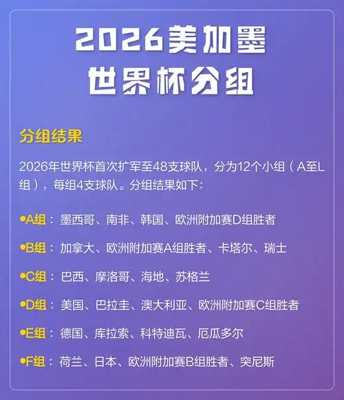 奖金创历史新高！2026美加墨世界杯分配方案引发体坛热议