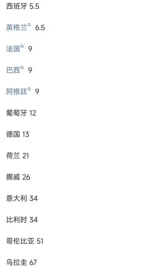 NBA最新夺冠赔率：快船跃居榜首，湖人勇士紧随其后