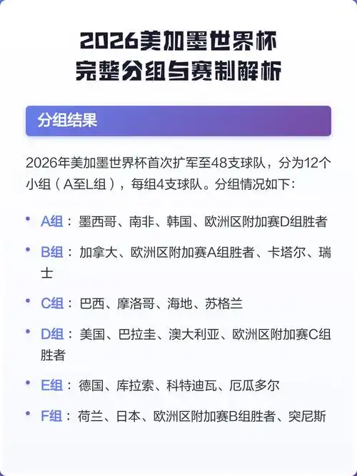 世界杯赛制巨变引爆2026 体坛格局面临大洗牌