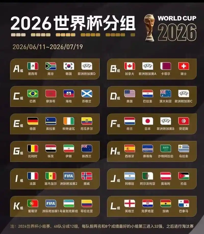 世界杯乌龙助攻转会潮：美国连场获利，澳大利亚悍将成香饽饽